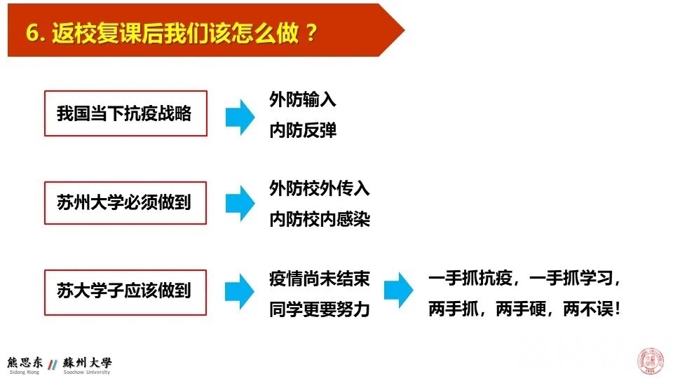 『校长』快来pick苏大校长熊思东“云中课堂”的精彩 超百万观看量！