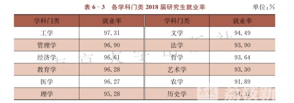 围观！江苏研究生就业状况发布 最“吃香”的专业是……