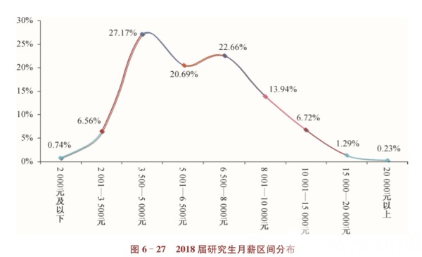 围观！江苏研究生就业状况发布 最“吃香”的专业是……