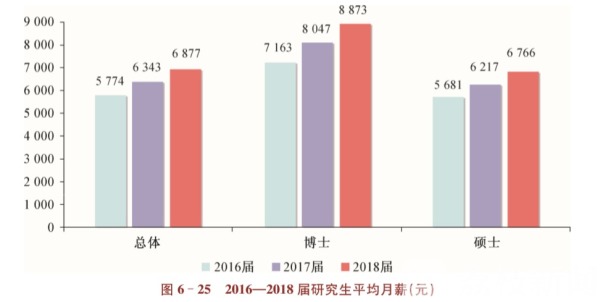 围观！江苏研究生就业状况发布 最“吃香”的专业是……
