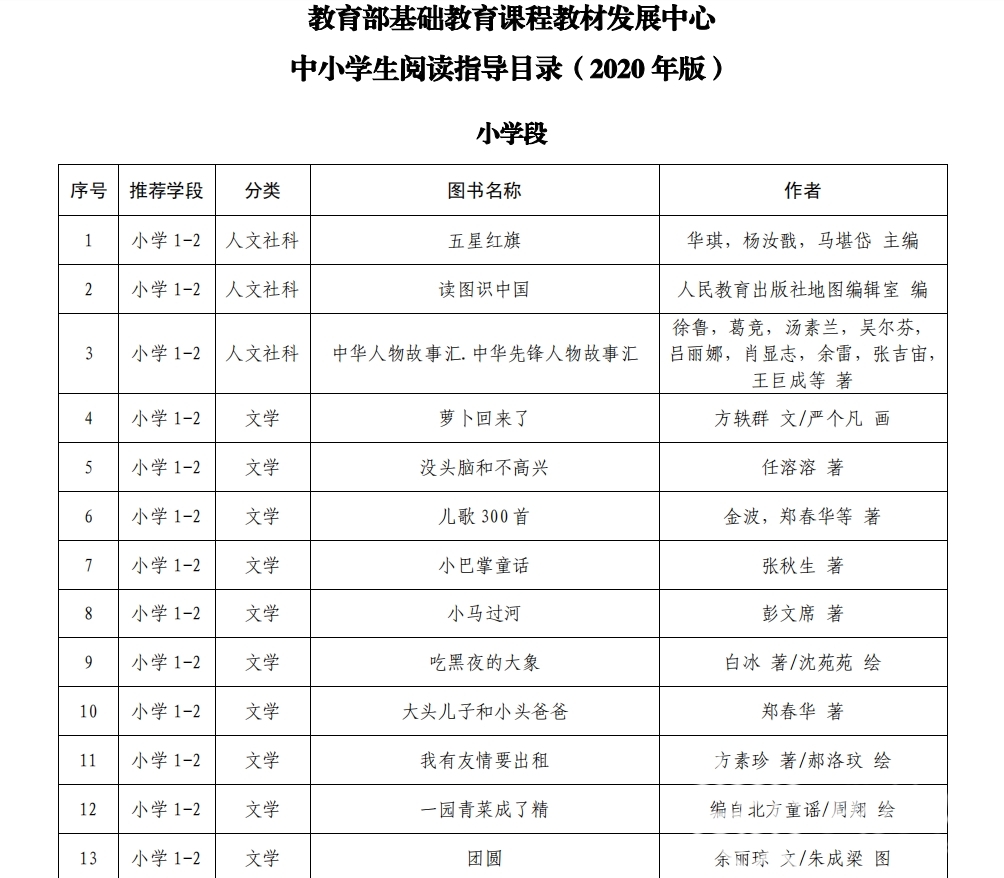 『推荐』打着“教育部推荐”、“新课标指定”旗号的教辅书你买过多少？实体书店电商平台仍有销售