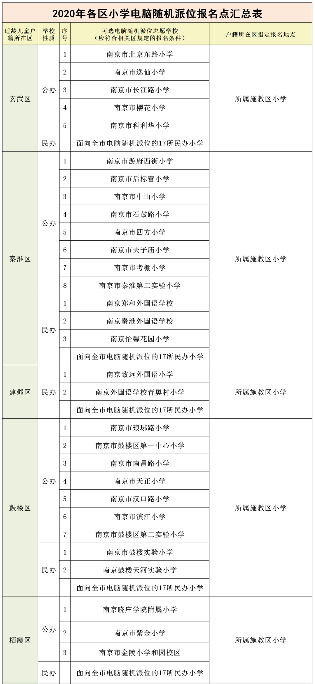 『计划』请到这些地方报名 南京公布义务教育阶段学校电脑随机派位计划