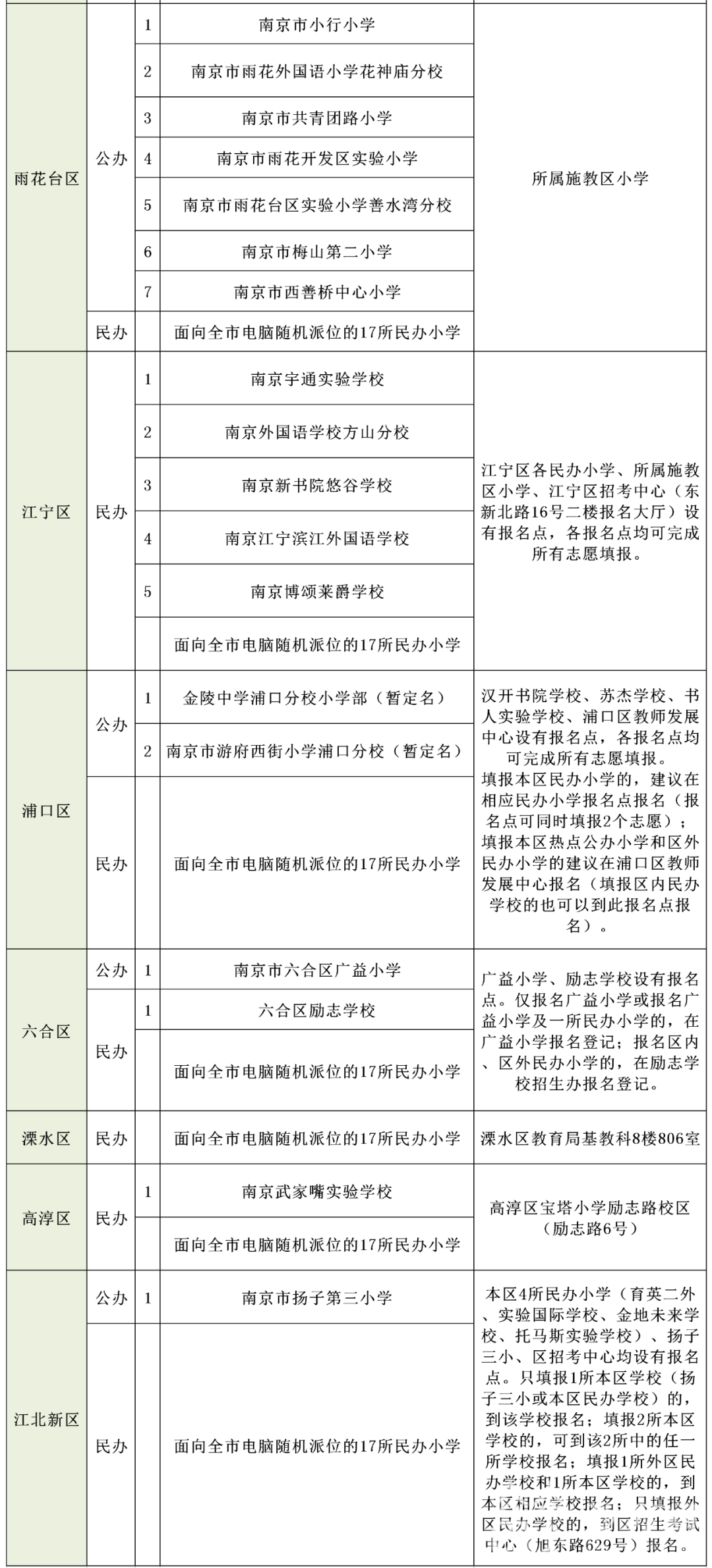 『计划』请到这些地方报名 南京公布义务教育阶段学校电脑随机派位计划