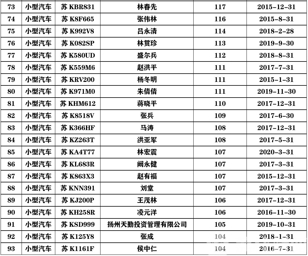 驾驶证■实名曝光！10人驾驶证被注销，4人被终生禁驾……