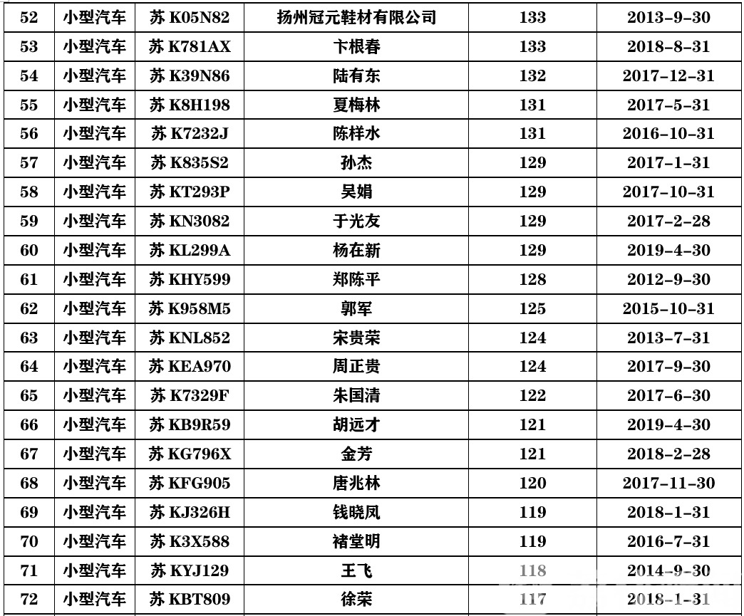 驾驶证■实名曝光！10人驾驶证被注销，4人被终生禁驾……