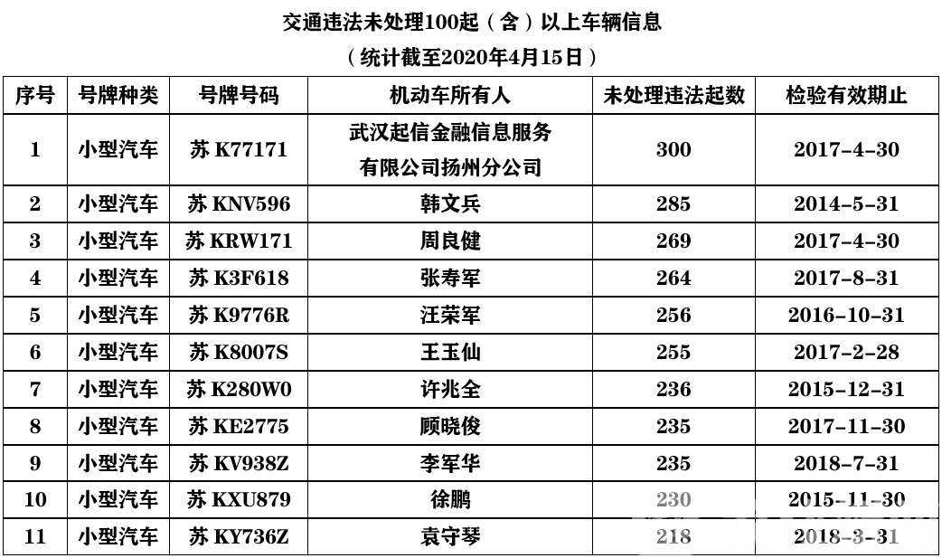 驾驶证■实名曝光！10人驾驶证被注销，4人被终生禁驾……