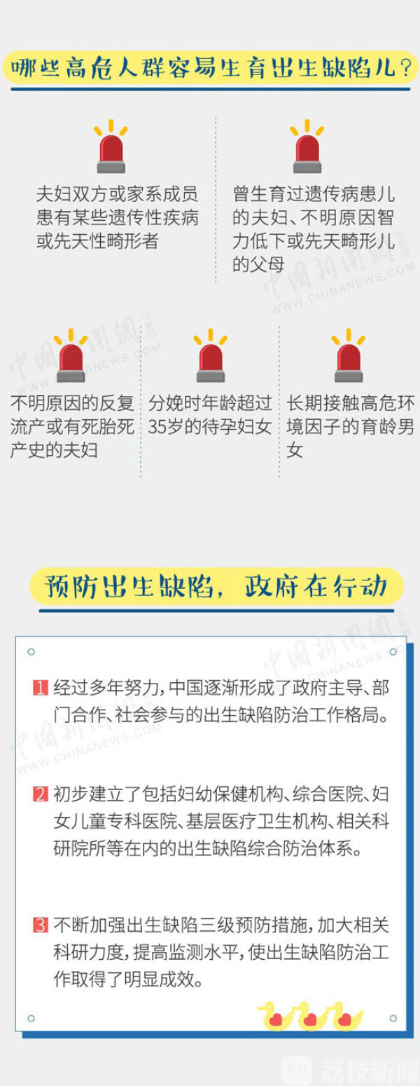 防治出生缺陷，你需要了解的都在这里……