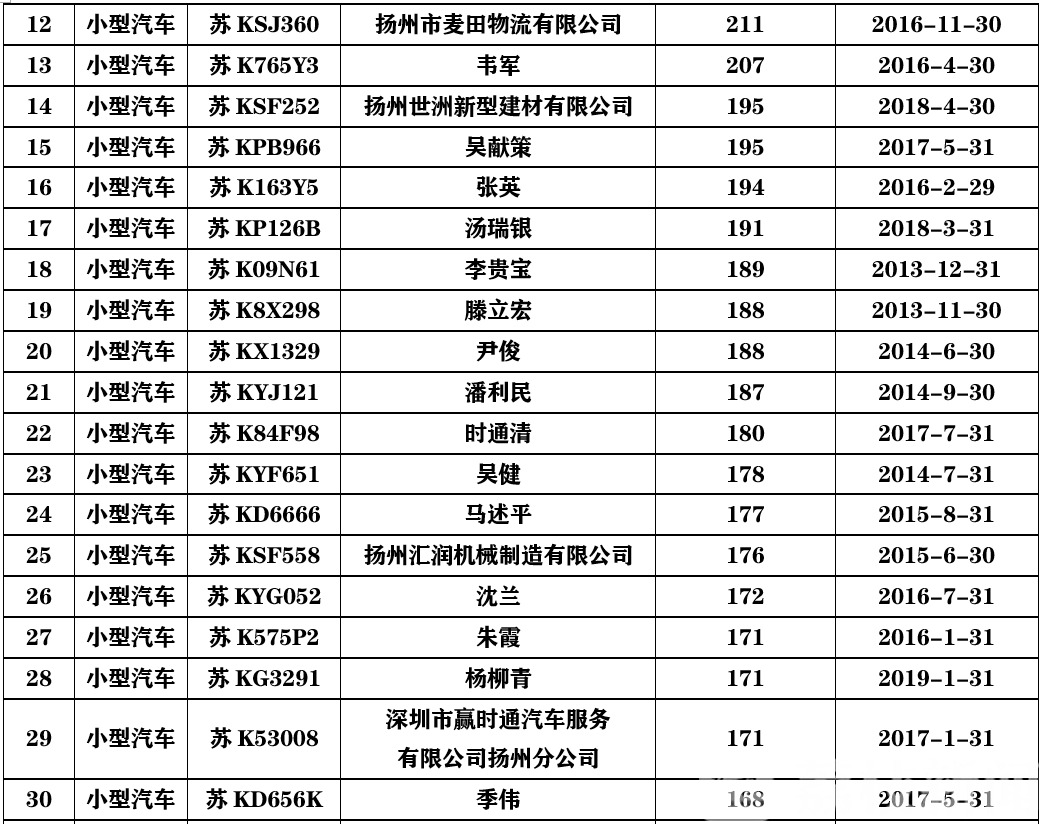 驾驶证■实名曝光！10人驾驶证被注销，4人被终生禁驾……