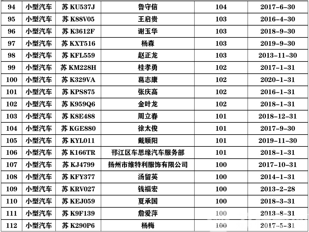 驾驶证■实名曝光！10人驾驶证被注销，4人被终生禁驾……