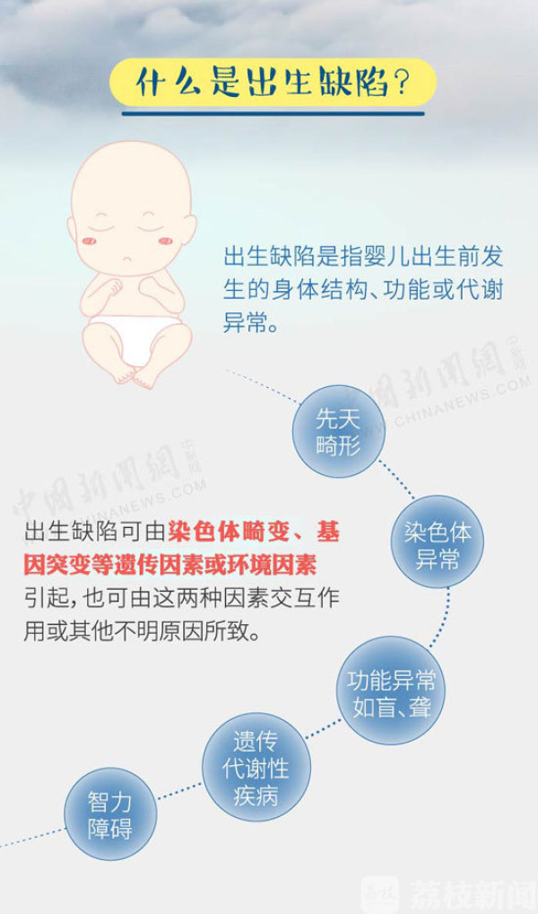 防治出生缺陷，你需要了解的都在这里……