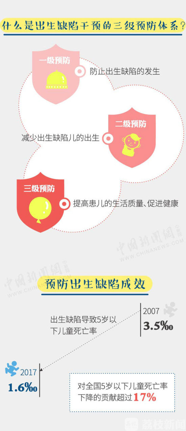 防治出生缺陷，你需要了解的都在这里……