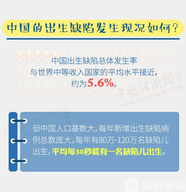 防治出生缺陷，你需要了解的都在这里……