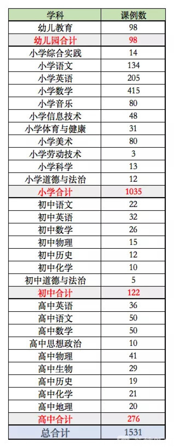 惠及96万中小学、幼儿园学生！南京“1000+”名特优教师指导课来