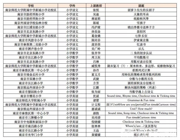 惠及96万中小学、幼儿园学生！南京“1000+”名特优教师指导课来