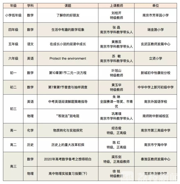 南京“金陵微校”在线课堂订制课程上线，课表持续推送中