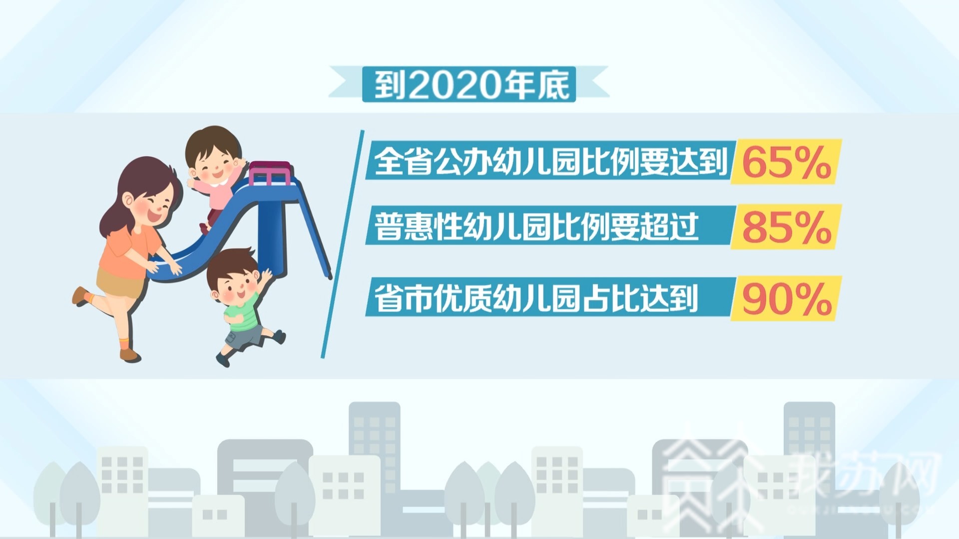 『幼儿园』质量提上去：真金白银补贴下南京民办幼儿园加快转型 收费降下来