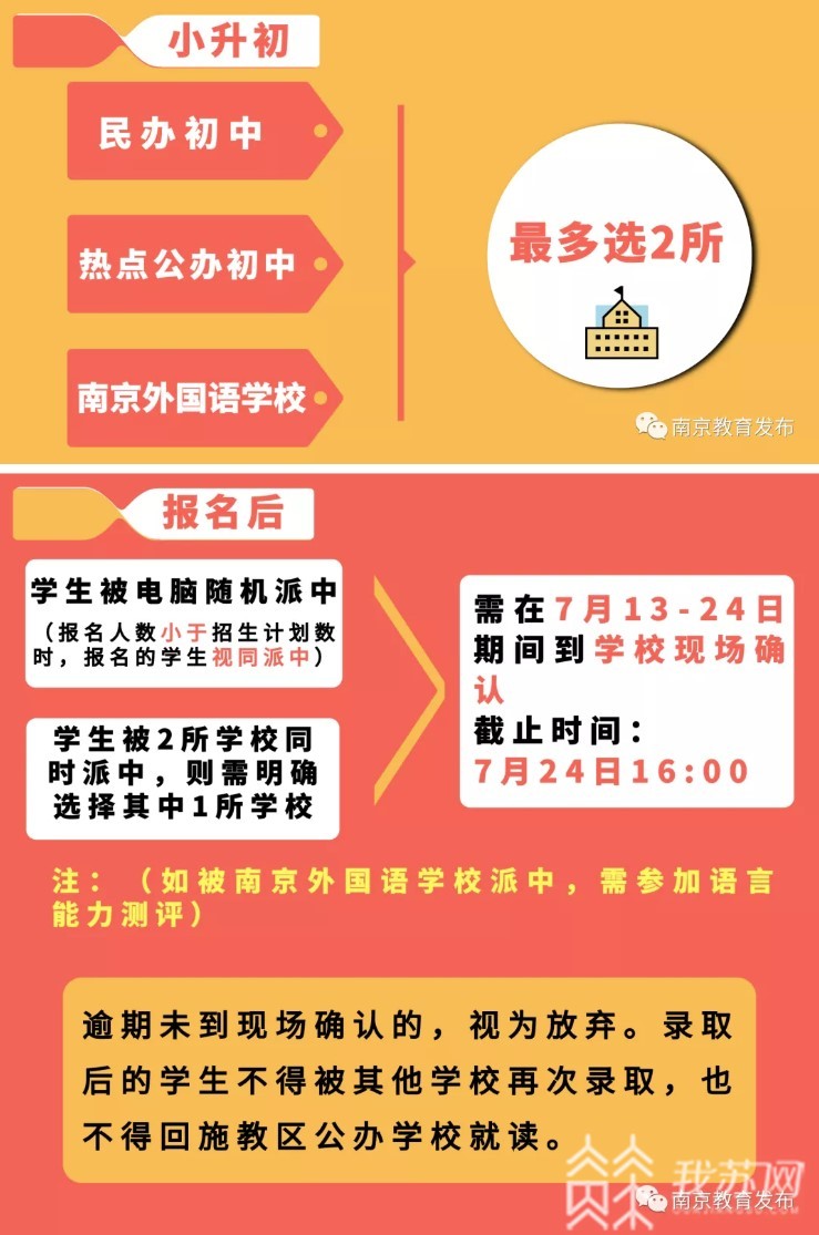 报名：南京各区公布义务教育阶段民办校和热点公办校电脑随机派位计划 今年不用在APP上报名了