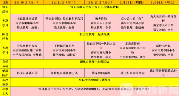 2月10日网上“开学” 鼓楼区教育局推出延迟开学期间“课表”