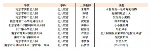 惠及96万中小学、幼儿园学生！南京“1000+”名特优教师指导课来
