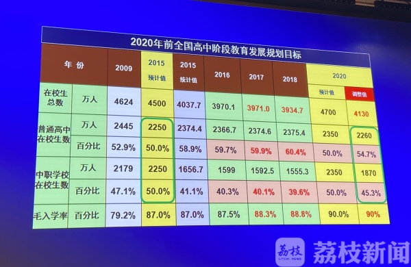 普高多样化特色发展 破解“普职比”难题