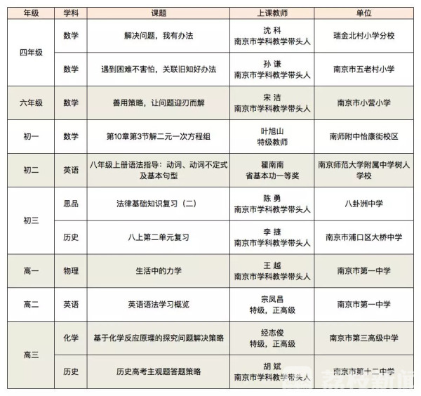 南京“金陵微校”在线课堂订制课程上线，课表持续推送中