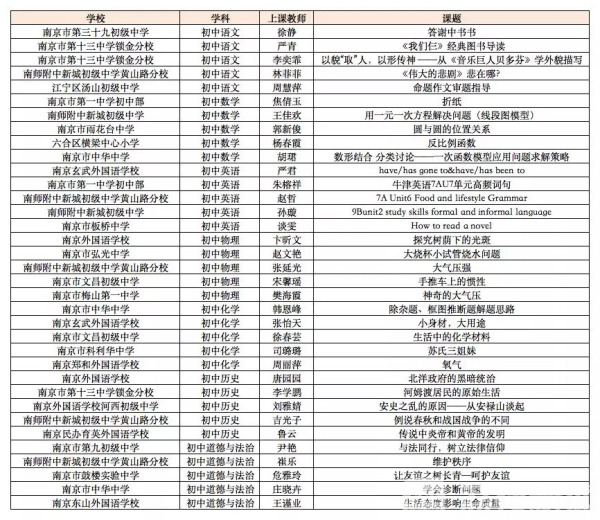 惠及96万中小学、幼儿园学生！南京“1000+”名特优教师指导课来
