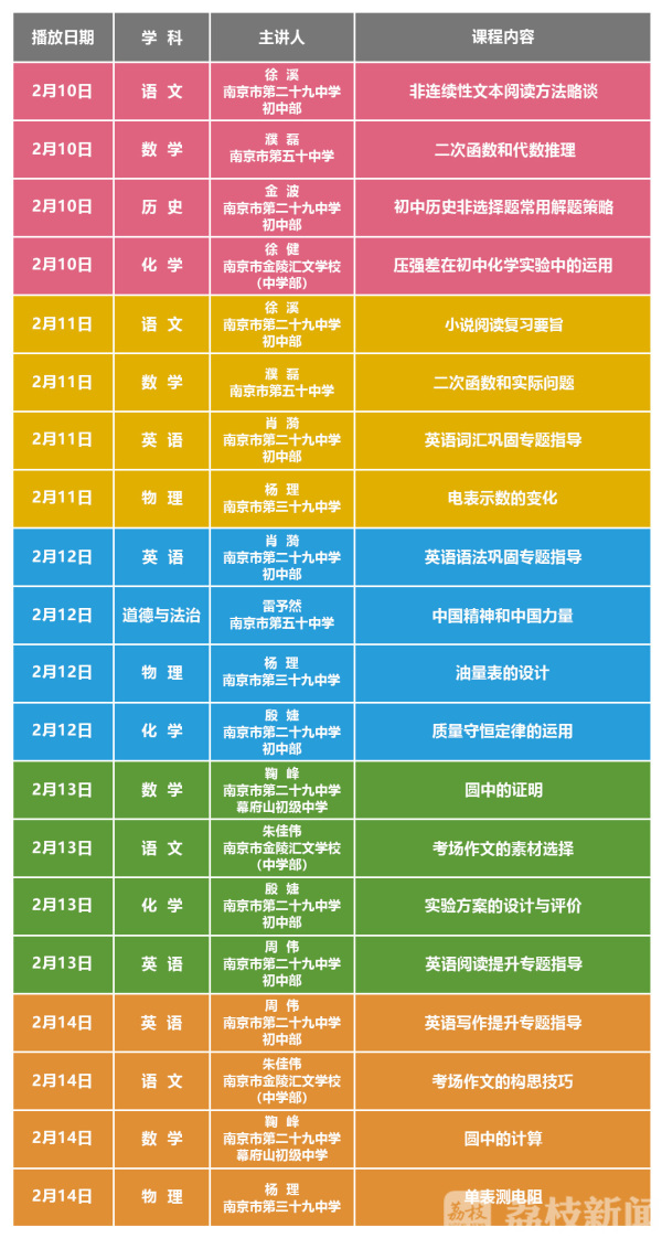 每天四位名师 寒假巩固提升！“抗疫送教”荔枝名师公开课2月11日