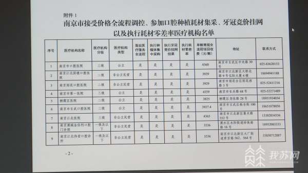 公开透明！南京种植牙花费网上可查147家亚新体育机构名单公示(图3)