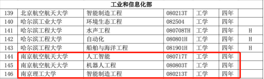 江苏高校共新增备案专业85个，这些专业被撤销！