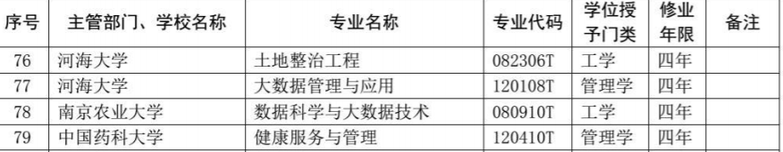 江苏高校共新增备案专业85个，这些专业被撤销！