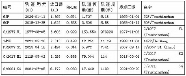   2021年10月8日,国际小行星中心