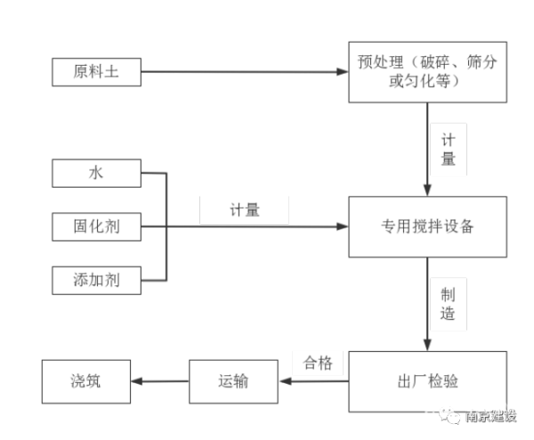 天博江苏首个《流态固化土填筑应用技术导则》发布(图5)