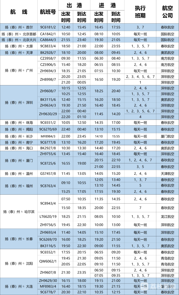 AG真人扬州泰州国际机场举行2023年冬航季航线推介会(图3)