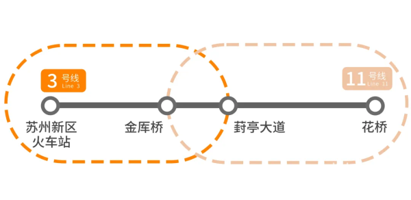 打造千亿元级轨道交通产业集群(图3)