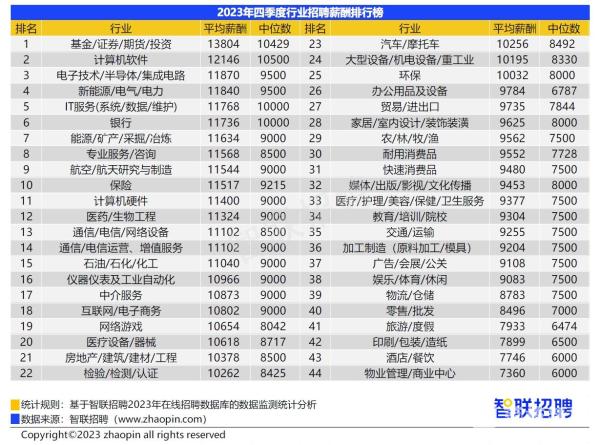 招聘行业_互联网招聘,掀起第四次浪潮