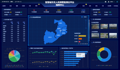 无人机■无锡首个!“空中巡管”来了