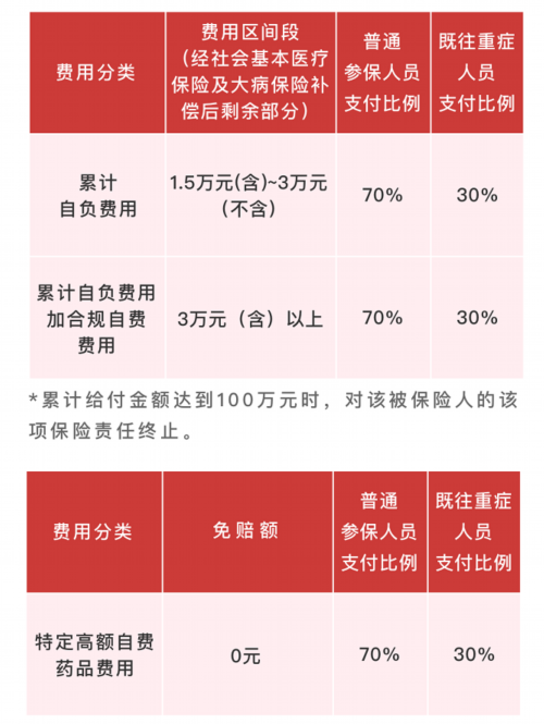 限期办理 苏州人的补充医保来了 我苏网