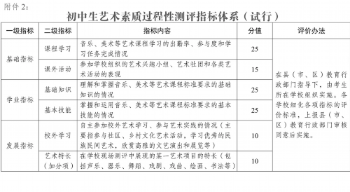 《南通市初中生艺术素质测评方案(试行)》