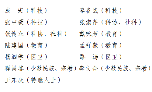 连云港这些政协委员,界别召集人,提案,提案承办单位获评优秀!