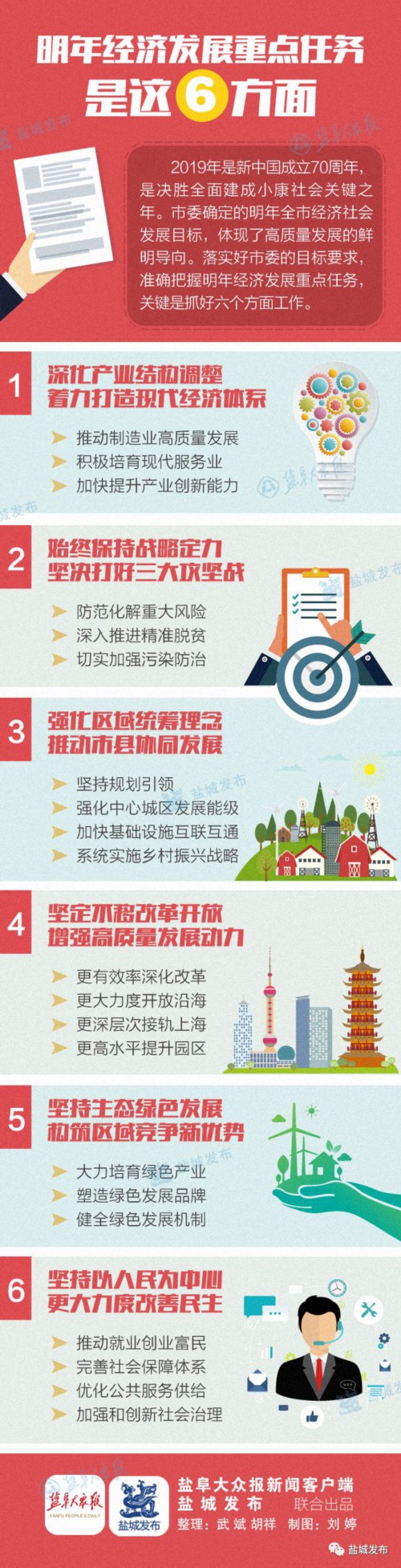 2019，盐城高质量发展准备这么干！