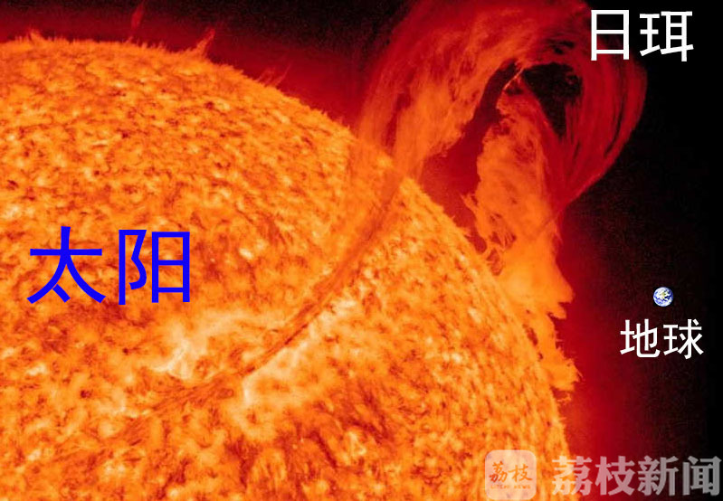 太阳大气中的日珥与地球真实大小对比图