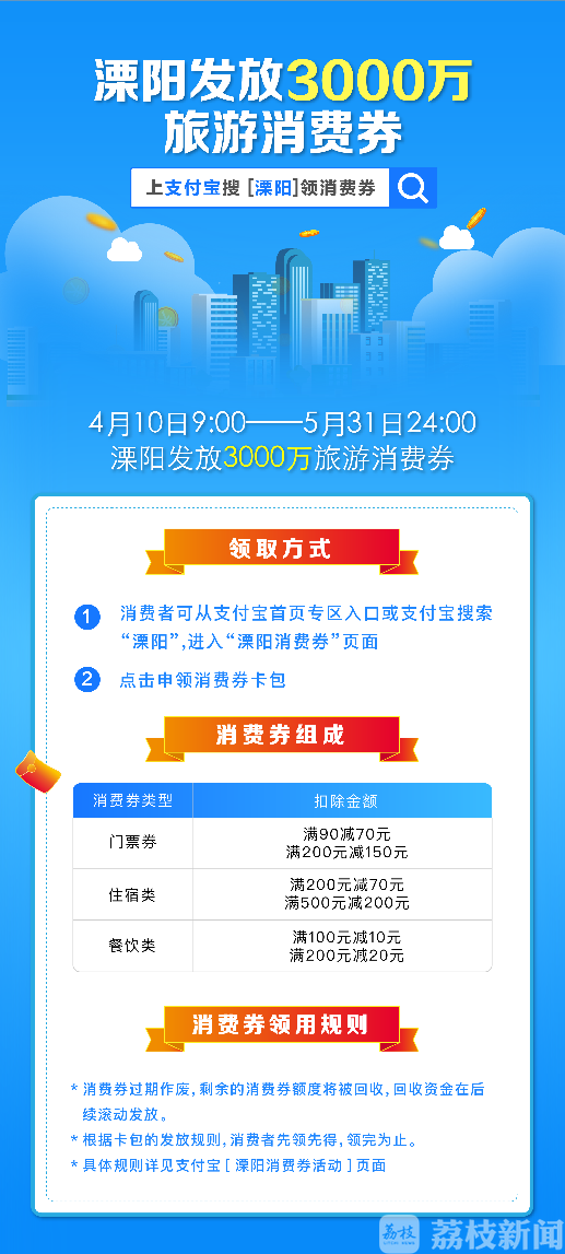 673000万春游溧阳旅游电子消费券来了上支付宝可领