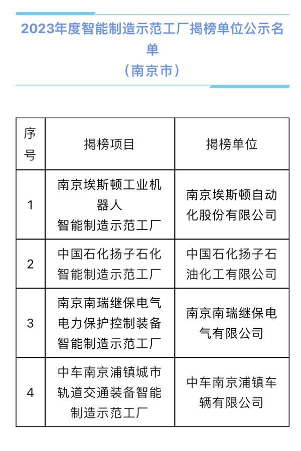 聚焦2023世界智能製造大會智造國家隊引領賦能製造提質升級