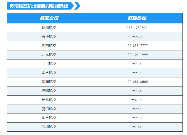 苏南硕放国际机场电话图片