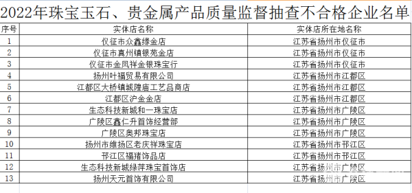 首饰.贵金属的规定和命名方法(首饰贵金属的规定和命名方法有哪些)